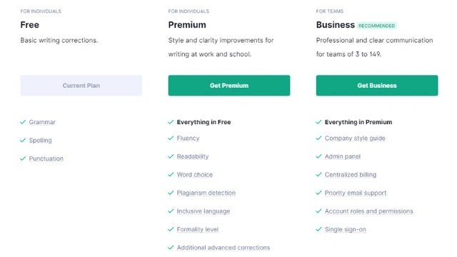 How much does Grammarly Premium cost? Grammarly Prices and Plans