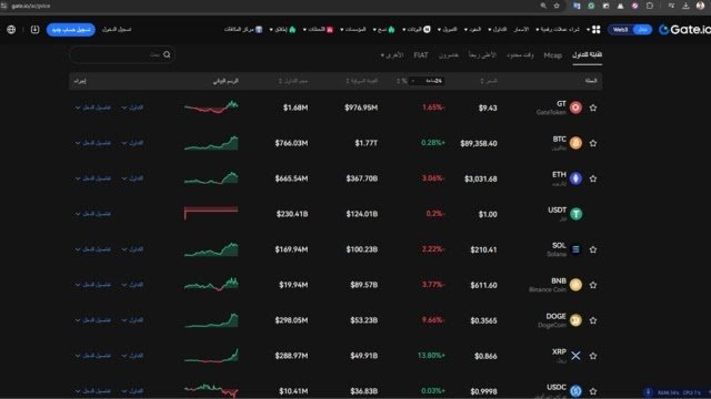 التداول للمبتدئين في منصة Gate.io