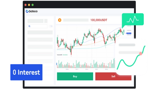 تداول العقود الآجلة للعملات الرقمية