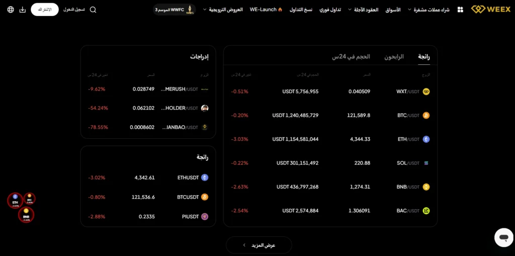 اهم ما يجب معرفته عن منصة تداول العملات الرقمية WEEX