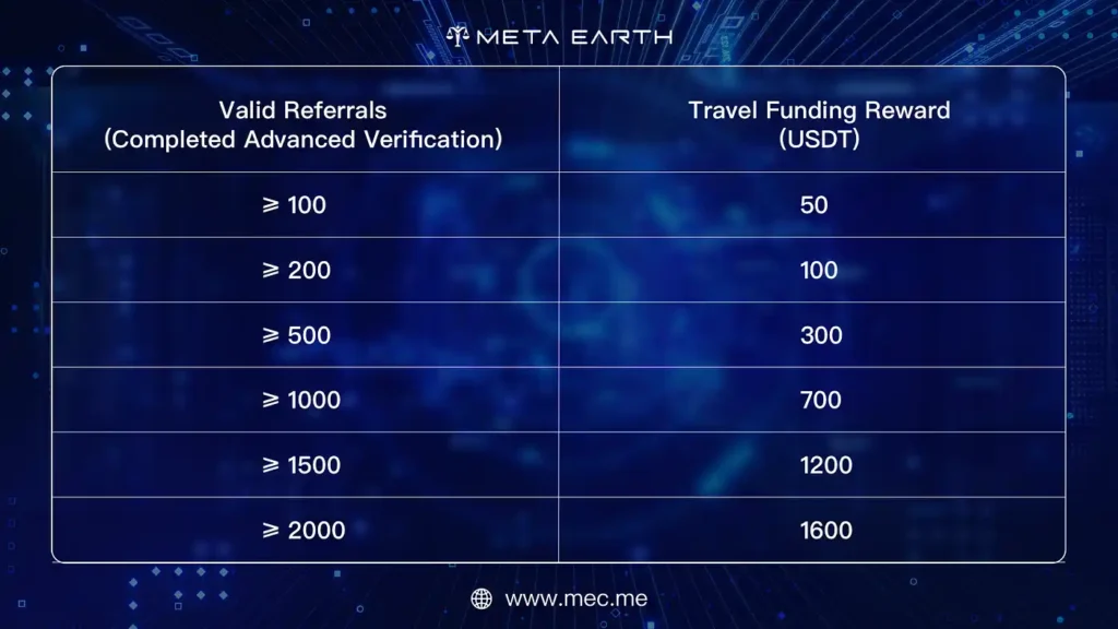 فرصة ذهبية 💸 رحلة Meta Earth المدعومة بـ UBI تمنحك أرباح يومية وسفر مجاني ✈️